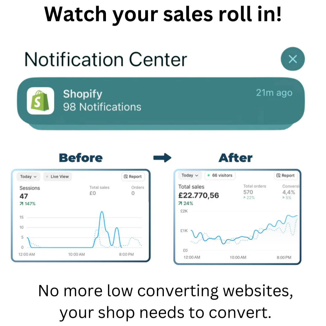 Shopify HTML Codebook
